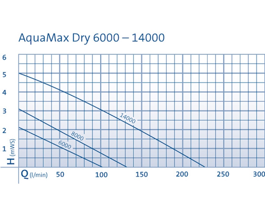 aquamax dry 6000 aquamax dry 6000