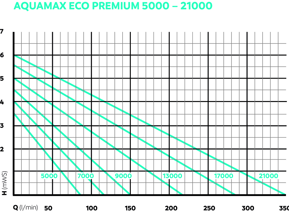 aquamax eco premium 21000 aquamax eco premium 21000
